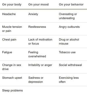 anxiety symptoms mayo clinic